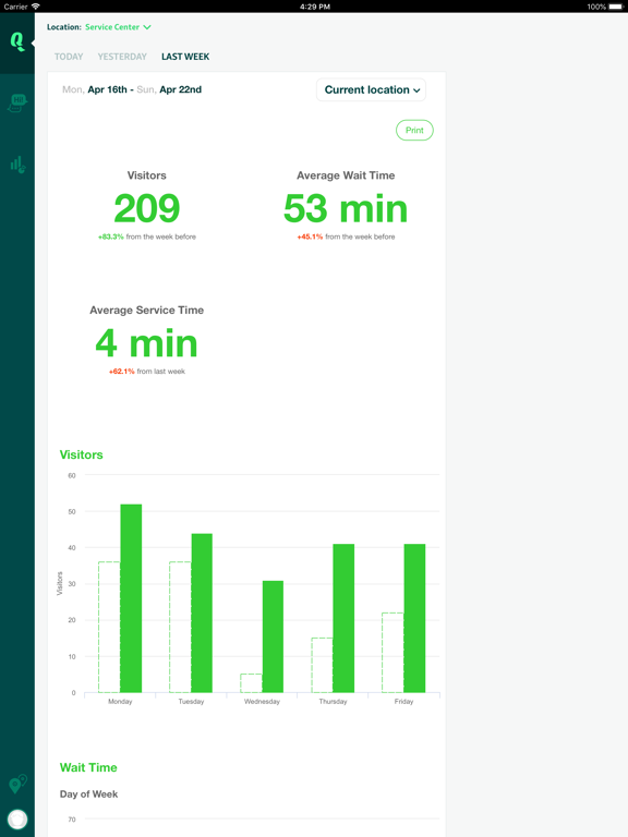 Скриншоты Qminder Dashboard iPad 