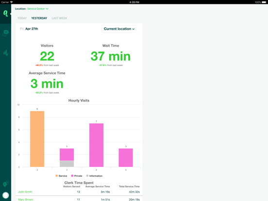 Скриншоты Qminder Dashboard iPad 
