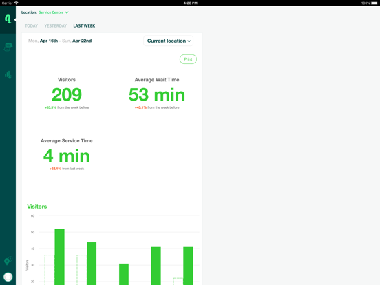 Скриншоты Qminder Dashboard iPad 