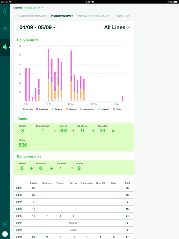 Скриншоты Qminder Dashboard iPad 