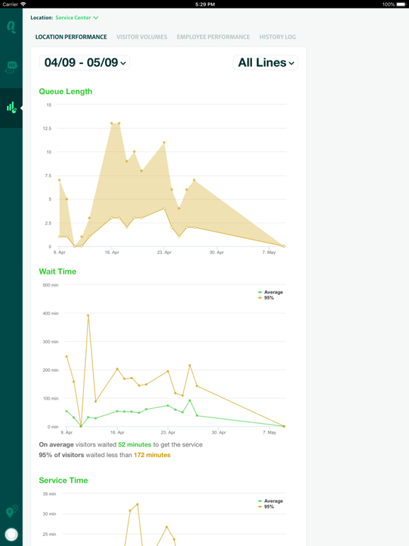 Скриншоты Qminder Dashboard iPad 