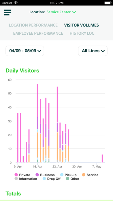 Скриншоты Qminder Dashboard