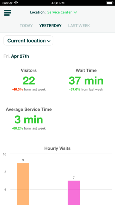 Скриншоты Qminder Dashboard