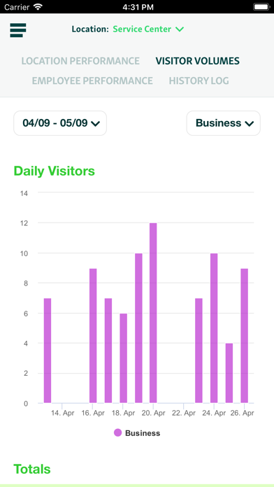 Скриншоты Qminder Dashboard