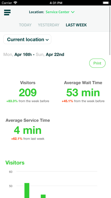 Скриншоты Qminder Dashboard