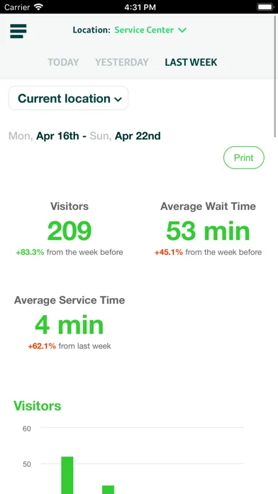 Qminder Dashboard应用截图