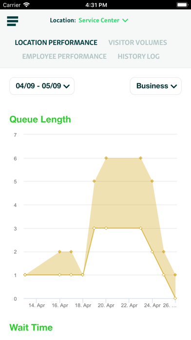 Скриншоты Qminder Dashboard