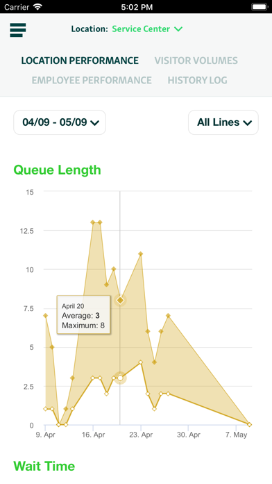 Скриншоты Qminder Dashboard