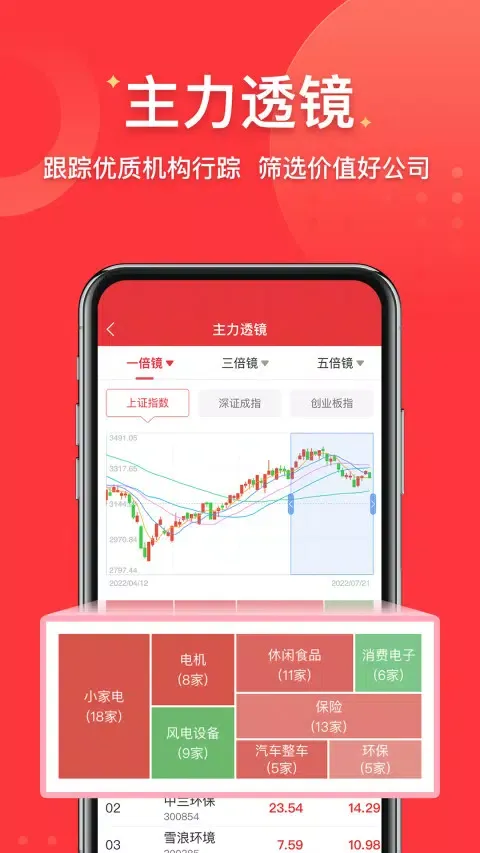 启明星股票 Ekran Görüntüleri