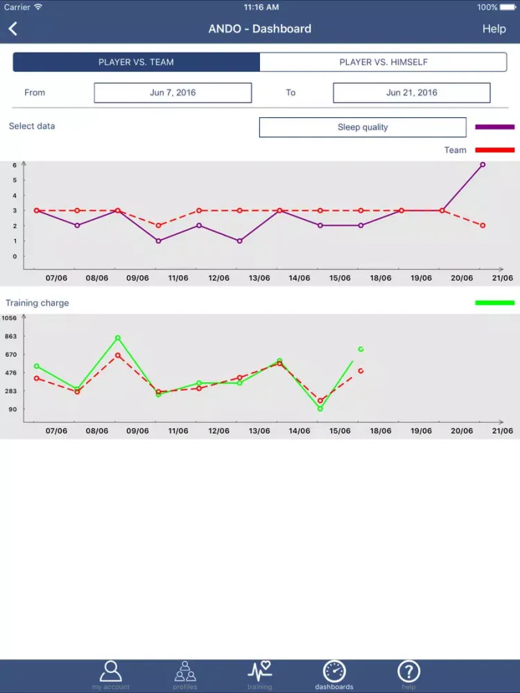 QSA RPE iPad  Screenshots