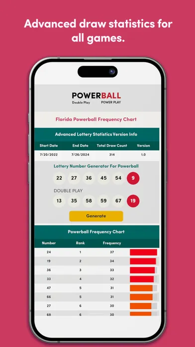 Скриншоты FL Lottery Results Hub