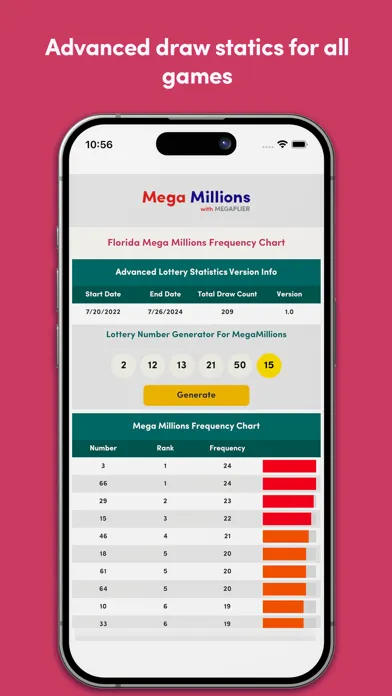 Скриншоты FL Lottery Results Hub
