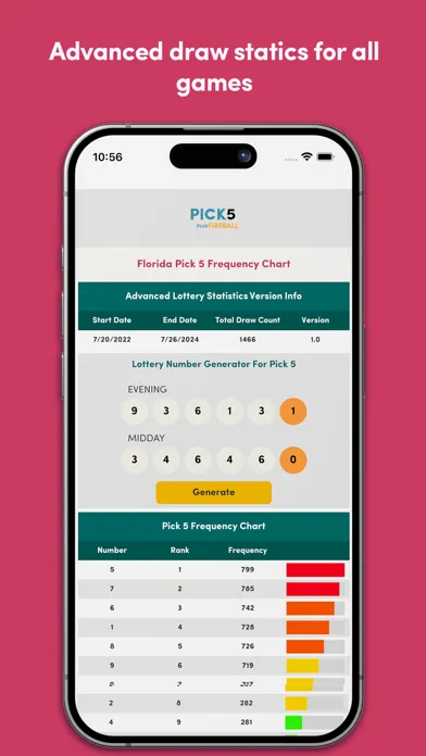 Скриншоты FL Lottery Results Hub
