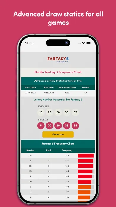 Скриншоты FL Lottery Results Hub