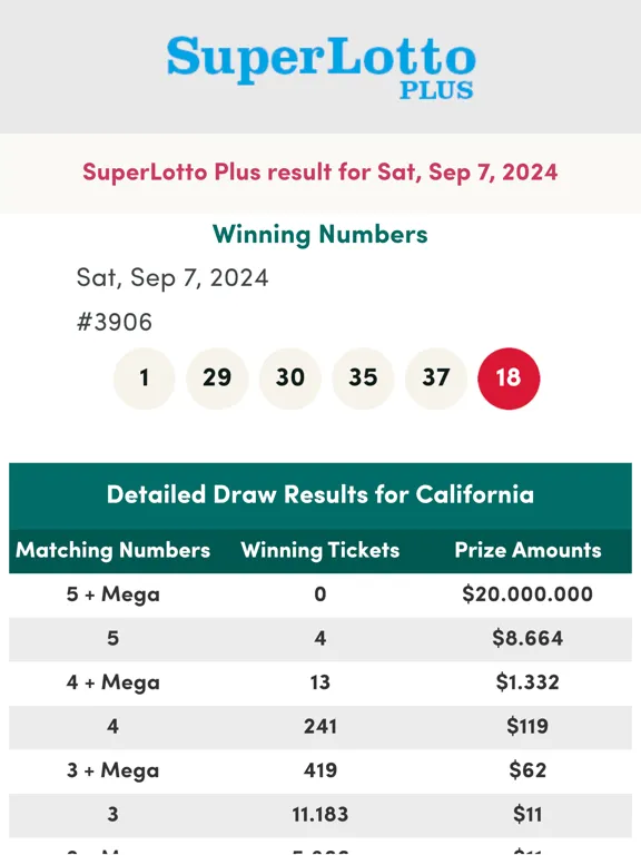 Tangkapan skrin California Lottery Numbers iPad 