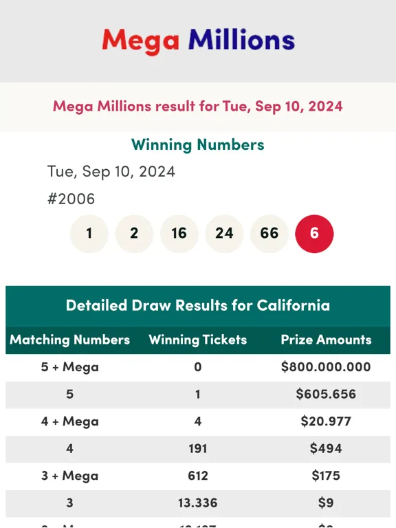 Tangkapan skrin California Lottery Numbers iPad 