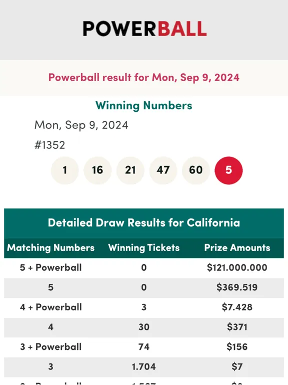 Tangkapan skrin California Lottery Numbers iPad 
