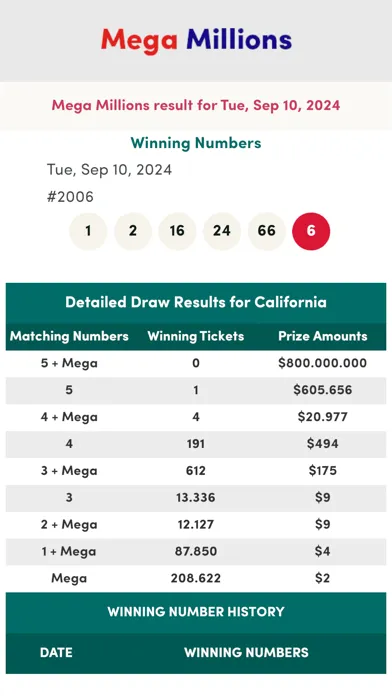 Tangkapan skrin California Lottery Numbers
