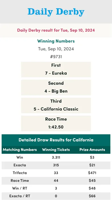 Tangkapan skrin California Lottery Numbers