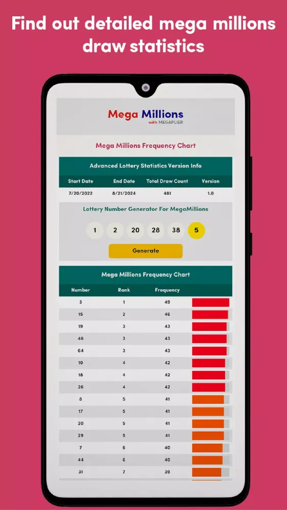 Mega Millions Winning Numbers应用截图