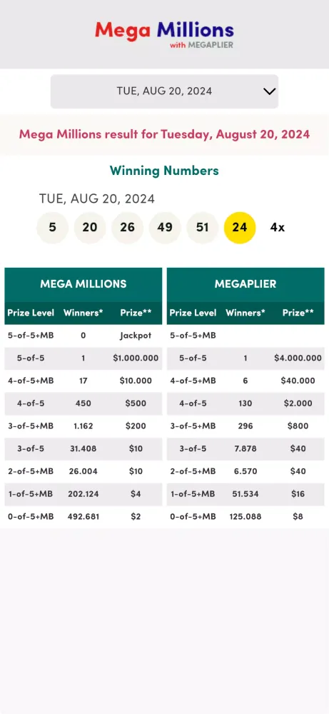 Mega Millions Winning Numbers应用截图