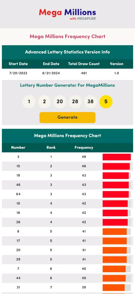 Mega Millions Winning Numbers应用截图