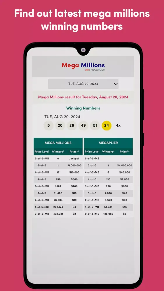 Mega Millions Winning Numbers应用截图
