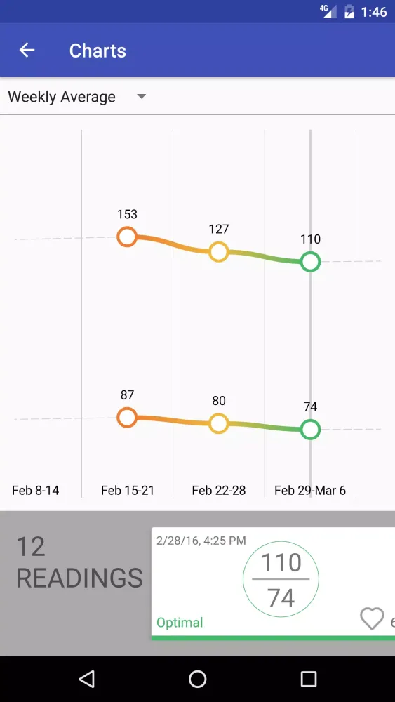 Capturas de tela do Q Heart: Simple BP Monitoring