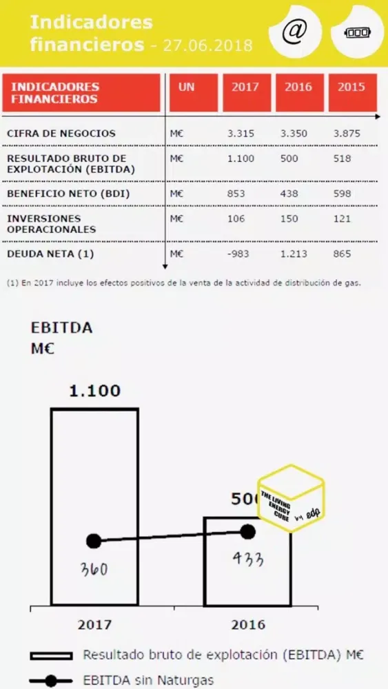 Zrzuty ekranu EDP Energía