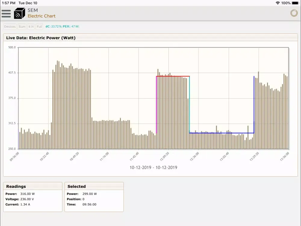Ảnh chụp màn hình của Smart Energy Manager iPad 