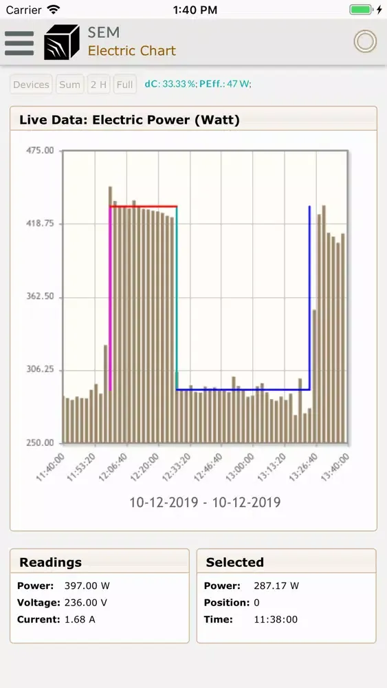 Ảnh chụp màn hình của Smart Energy Manager
