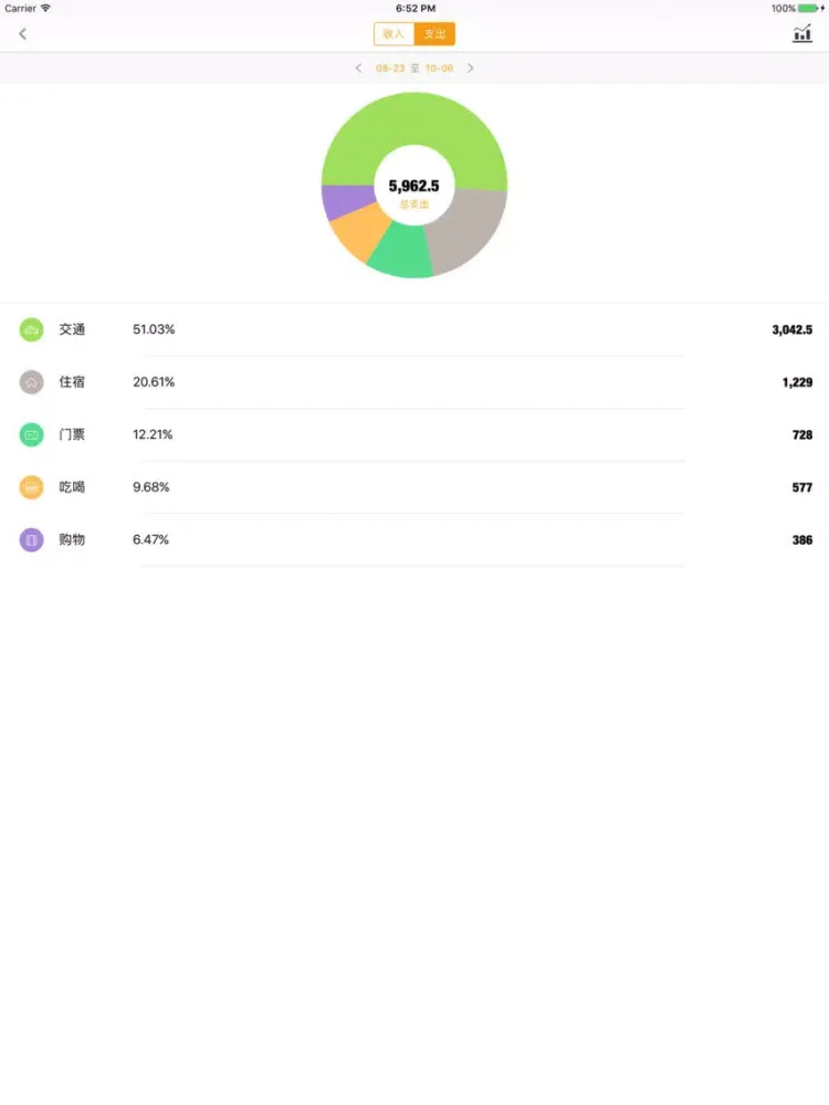 تصاویر 记账本-能共享的记帐软件 iPad 