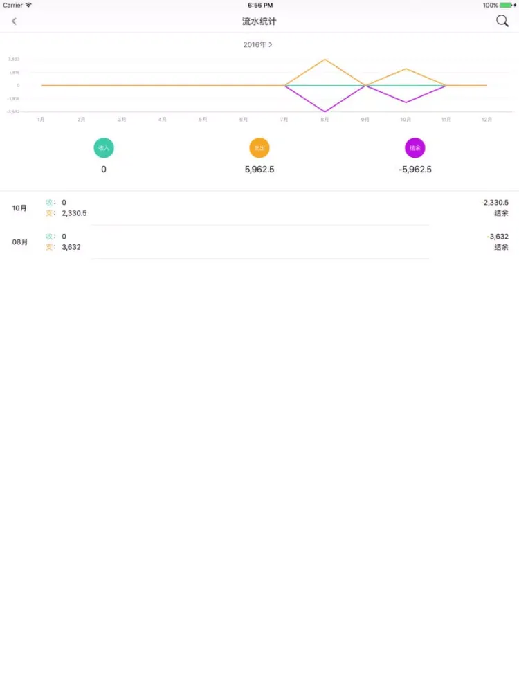 تصاویر 记账本-能共享的记帐软件 iPad 