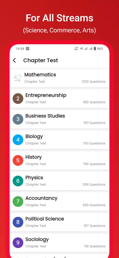 Capturas de pantalla de 12th Objective Quiz All in One