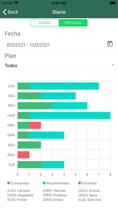 Consultas Nutrición 스크린샷