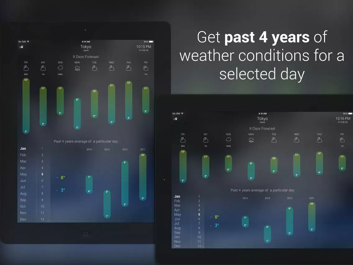 Wther - Weather Forecast iPad  স্ক্রিনশট