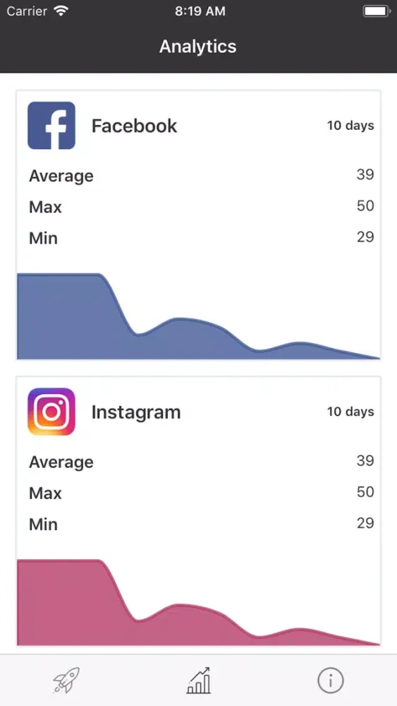 Ảnh chụp màn hình của Ten - Detox from Social Media