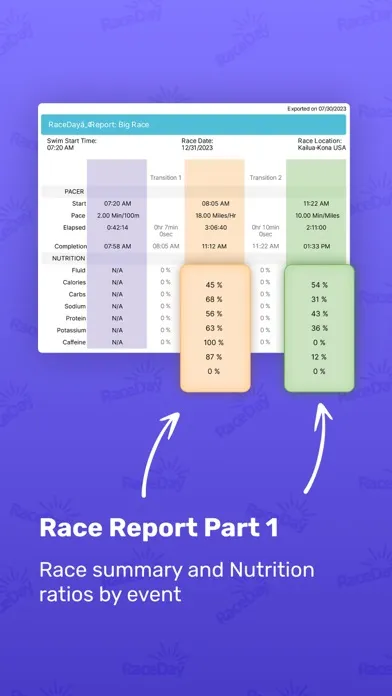 RaceDay Triathlon Planner应用截图