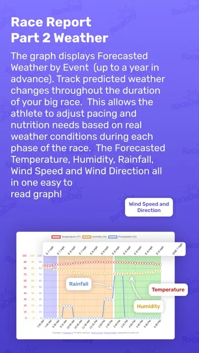 RaceDay Triathlon Planner应用截图