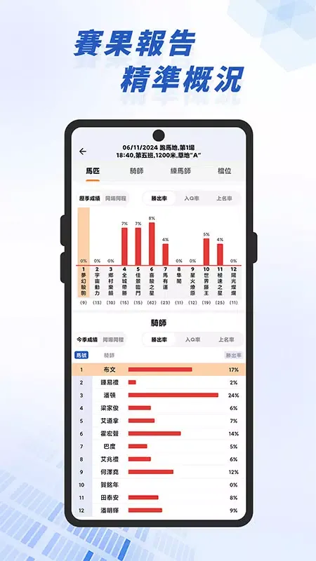 賽馬寶-賽馬情報賽事直播 স্ক্রিনশট