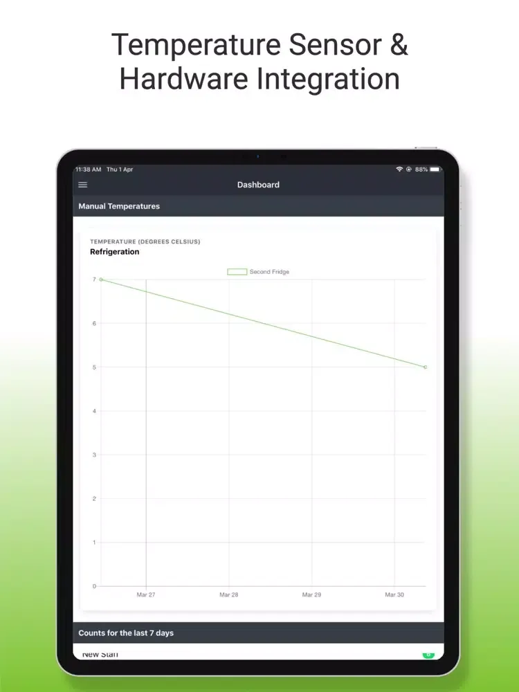 Safe Food Pro iPad  Screenshots