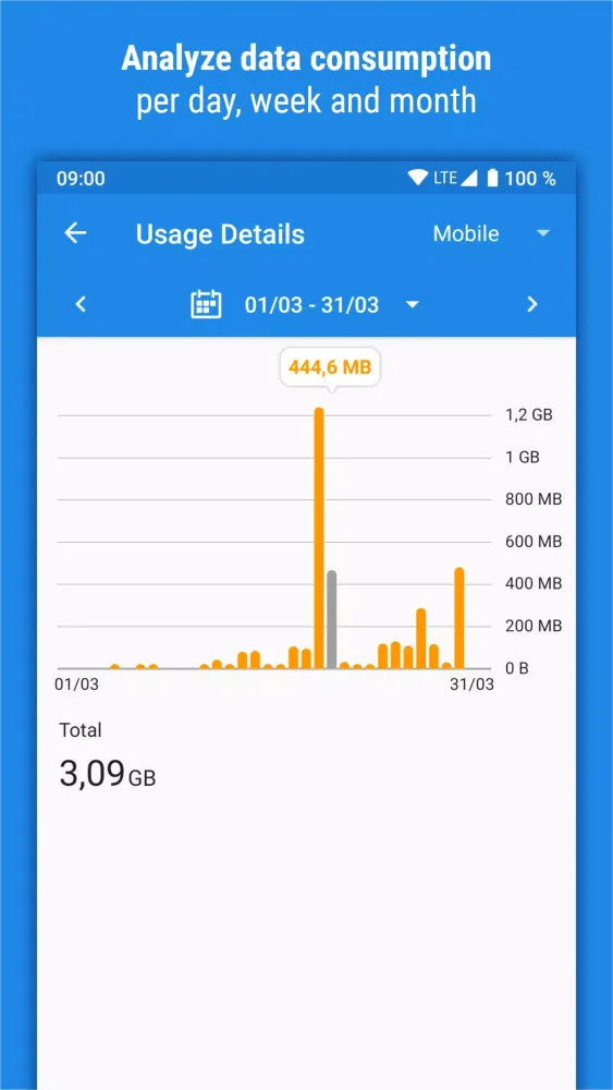 Traffic Monitor+ স্ক্রিনশট