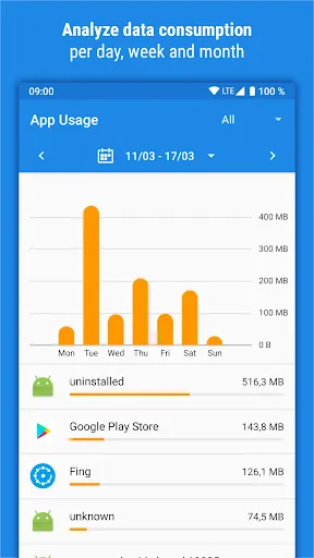 Traffic Monitor & 4G/5G Speed Screenshots