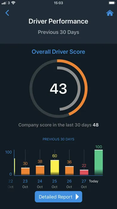 Capturas de pantalla de Kinesis Driver App