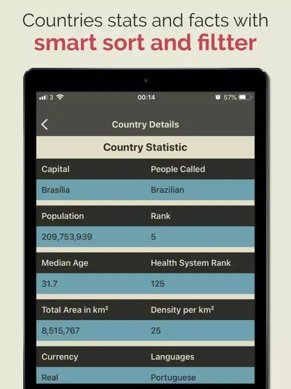 Discover Countries iPad  スクリーンショット