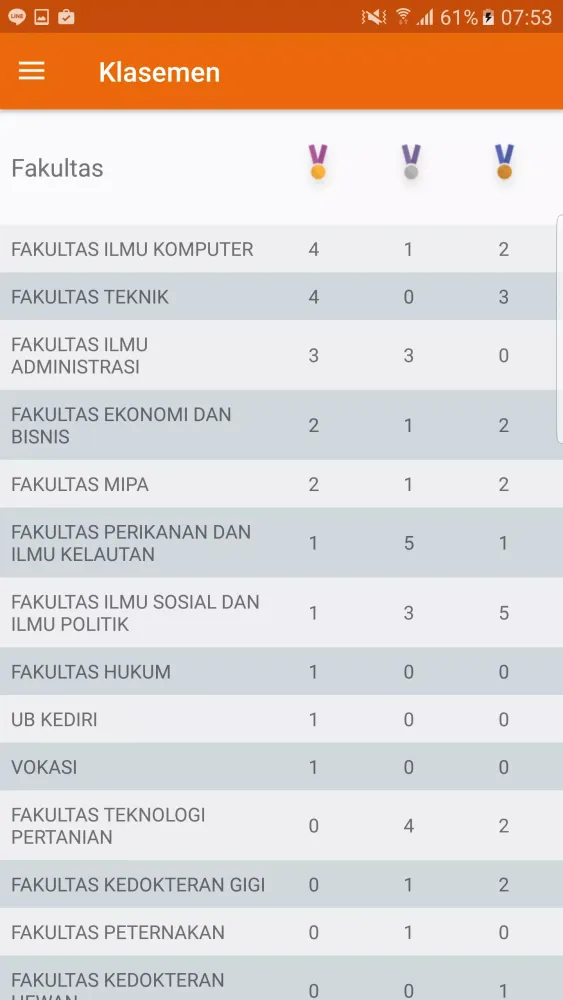 Tangkapan layar Olimpiade Brawijaya 2016 App