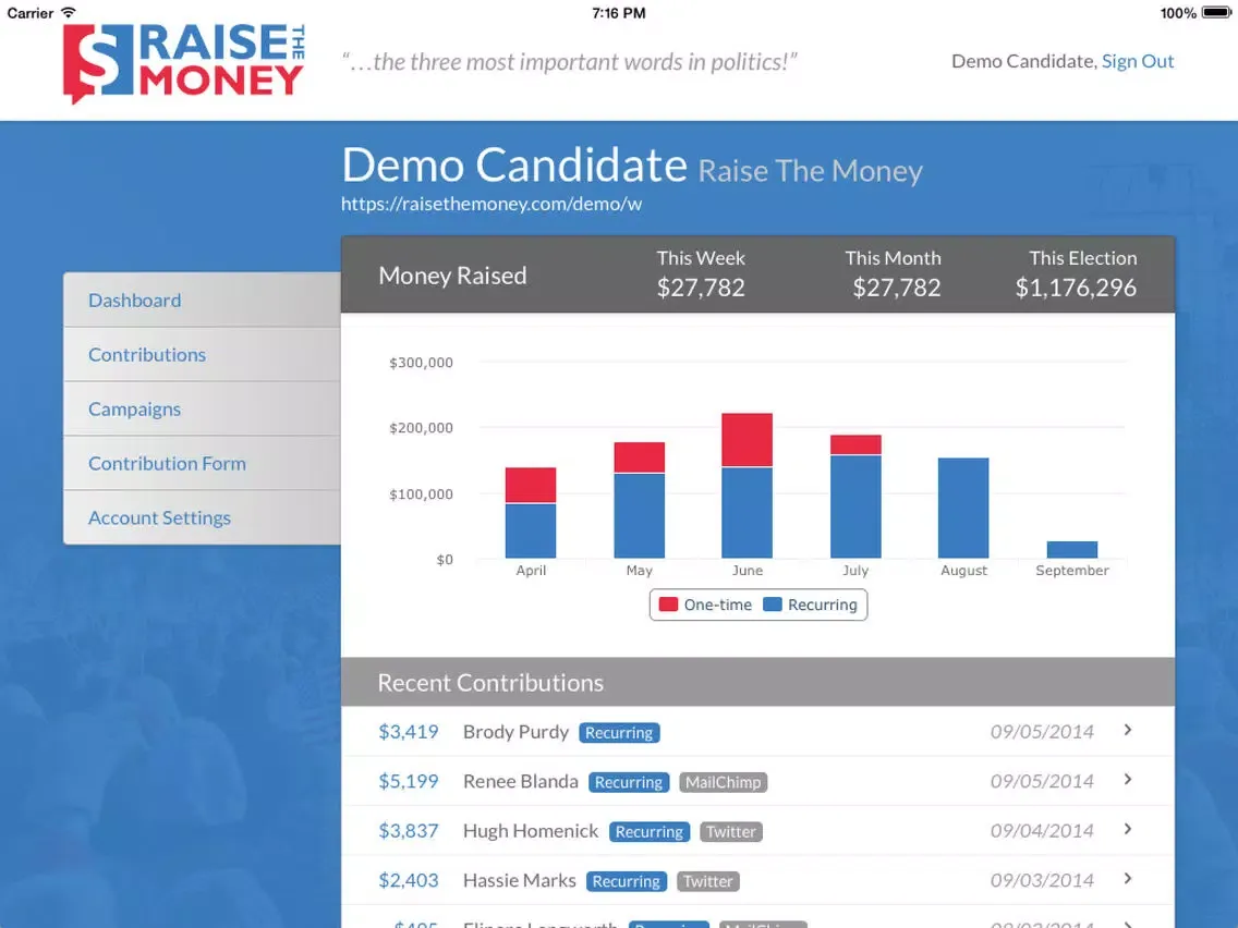 تصاویر Raise The Money Dashboard iPad 
