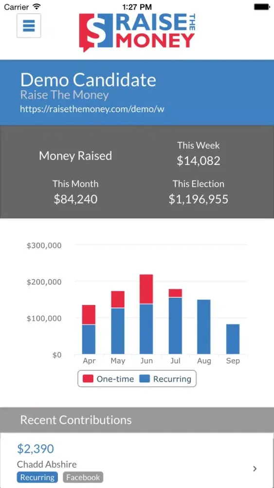 تصاویر Raise The Money Dashboard