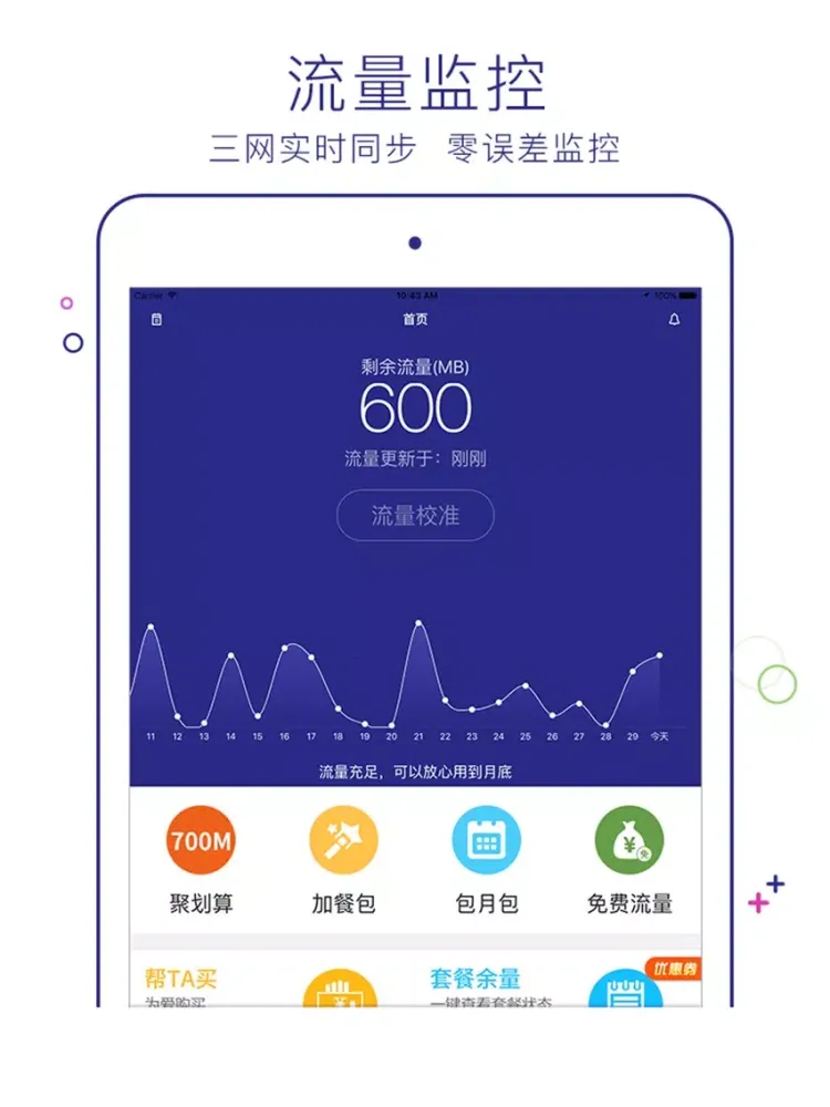 流量营业厅-移动联通电信掌上营业厅！ iPad 應用截圖