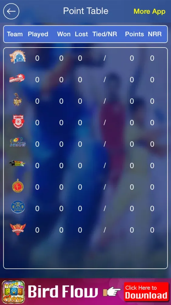 Ảnh chụp màn hình của Rajasthan Royals - IPL 2014